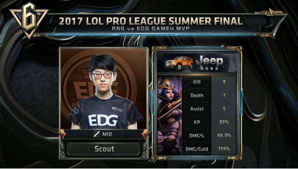 有生命力的 有生命力的