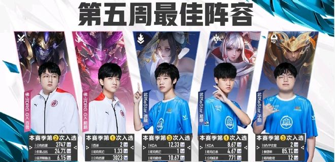 前卡位 前卡位