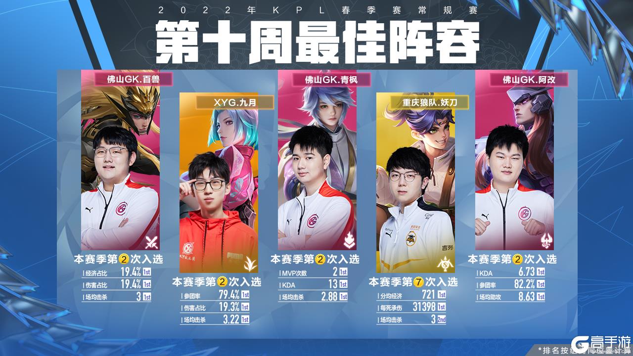 球员的体能